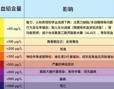 医用微量元素检测仪哪个品牌好电化学法测量人体血铅含量